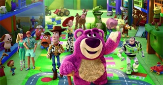 Films Turning 10 in 2020