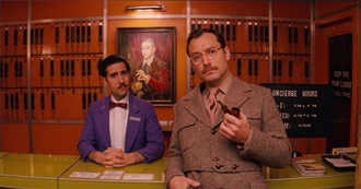 Wes Anderson Directorial Filmography to 2024