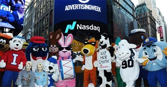 A List of Famous Brand Mascots