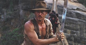 Top 1984 Movies at the Worldwide Box Office