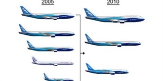 Commercial Aircraft (Now &amp; Retired)
