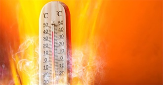 Hottest Places on Earth