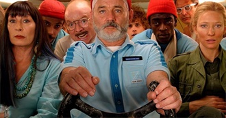 Have You Watched These Great Films?