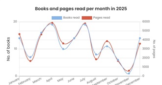 Cosmo's 2025 New Reads