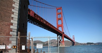 The 20 Most San Francisco Movies of All Time