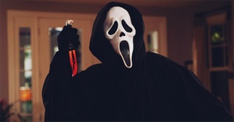 Are You a Horror Filmoholic?