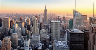 The Top 15 Cities in the United States (2020)