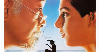 Top 25 Movies of the 1980