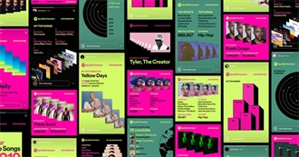 Panda Top Spotify Songs 2019