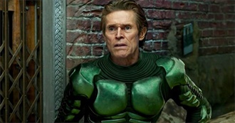 Willem Dafoe Movies Seen