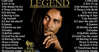 2025 Updated Albums From 1984 That Steve Has Listened To