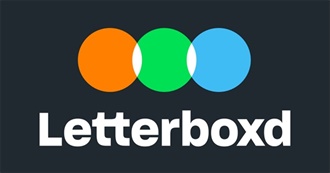 Letterboxd Top 1000 Horror Movies