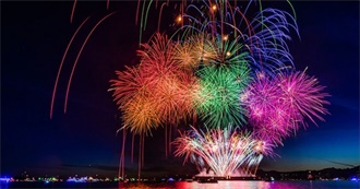 25 Most Celebrated Events