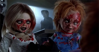 Celebrating 2004 Horror Movies