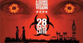 Horror Movies 2000-2013