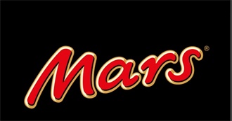 Chocolate Bars From Brands