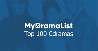 Mydramalist&#39;s Top 100 Chinese Dramas March 2025