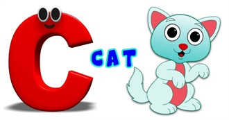 Places Visited Beginning With C to 2020