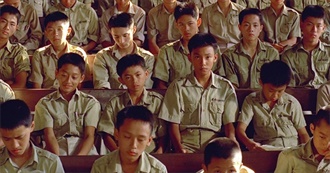 10 Films About the Search for Identity