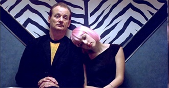 Top 10 Movies of Each Year - 2000s