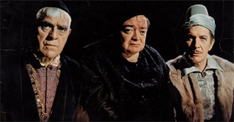 Horror Actors and Their Most Villainous Roles, Part 1