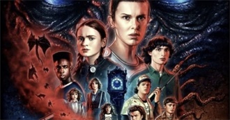 Best Stranger Things Characters