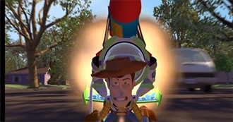 Chester 10 Most Rewatched Films (Ranked From Most to Less)