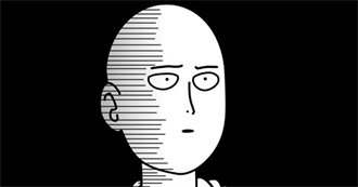 Popular Anime Characters