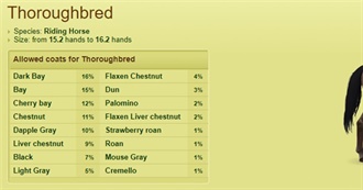 Thoroughbred - Howrse Coats Trophy