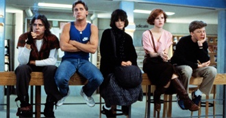 IMDb&#39;s Top 100 80s Teen Movies