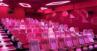 Movies This User Watched in 2019 &amp; 2020