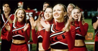 Movies Musiclover233 Watched in November/December