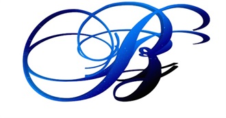 Disliked Things Starting With B