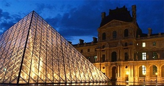 100 Most Visited Art Museums in the World
