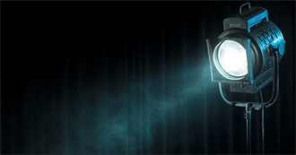 All-Time Top Box Office Films by Year