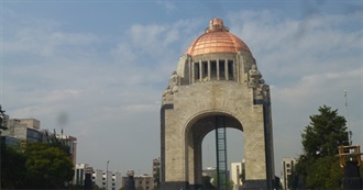 Capital Cities Marcus Has Visited