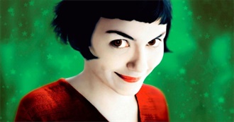 Alana&#39;s Top 40 Ish