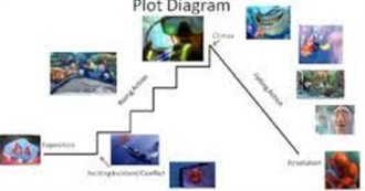 53 Movies With an Amazing Storyline!! (IMDb)