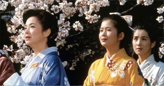 Best Japanese Fiction According to Library Thing