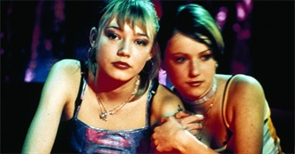 Movies Revolving Around Childhood / Children or Teenage Protagonists