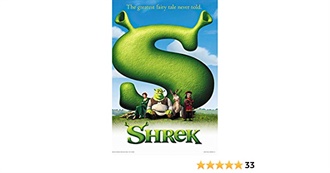 DreamWorks Animation Movies (1998-2022)