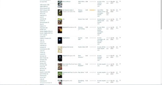 Sequels on S&#229; Rart-Siljes TBR-List