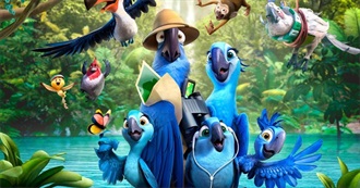 BOTY&#39;s Top Animated Movies of All Time