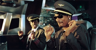 20 of the Lowest Grossing Movies at the Domestic Box Office by Year: 2004