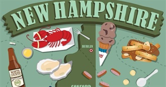 50 Best Restaurants in New Hampshire