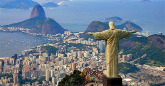 Top 500 Cities in the World