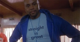 Blaine&#39;s Favorite Movies