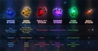 Marvel Movies the Infinty Stones Showed Up In