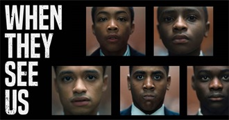 When They See Us Episode Guide