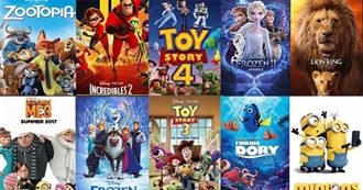 Top 50 Highest Grossing Animated Movies